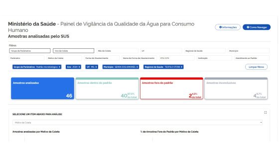 PAINEL DE VIGILÂNCIA DA QUALIDADE DA ÁGUA PARA CONSUMO HUMANO DE SERRA DOS AIMORÉS 2024